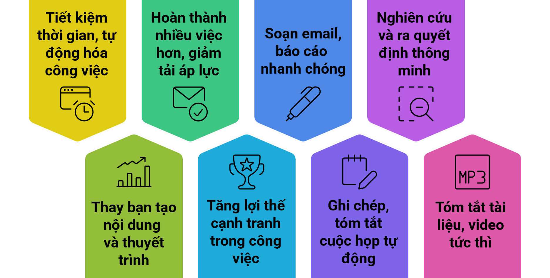 hoc-ai-van-phong
